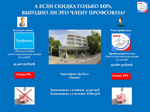 А ЕСЛИ СКИДКА ТОЛЬКО 10%, ВЫГОДНО ЛИ ЭТО ЧЛЕНУ ПРОФСОЮЗА?