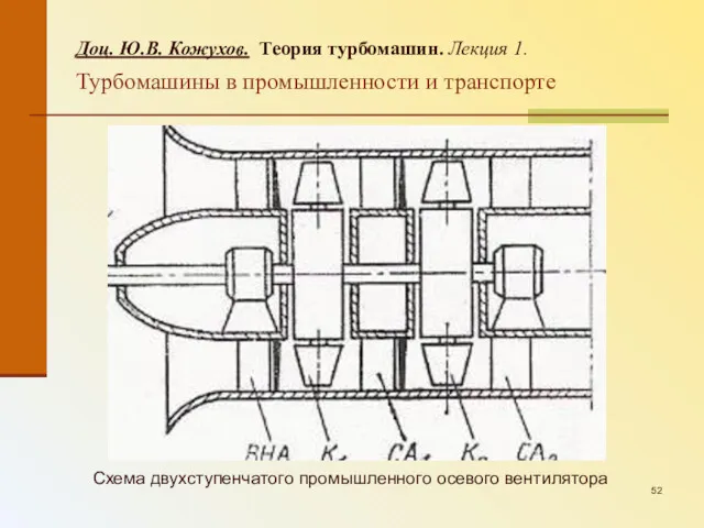 Схема двухступенчатого промышленного осевого вентилятора Доц. Ю.В. Кожухов. Теория турбомашин.