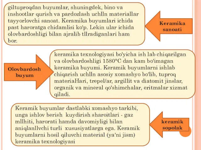 giltuproqdan buyumlar, shuningdek, bino va inshootlar qurish va pardozlash uchlln