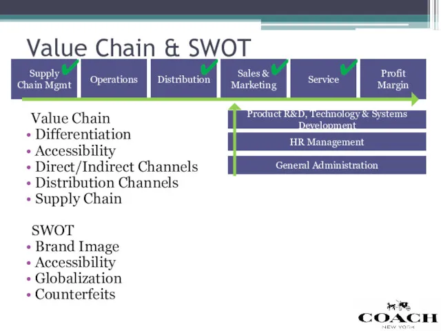 Value Chain & SWOT Value Chain Differentiation Accessibility Direct/Indirect Channels