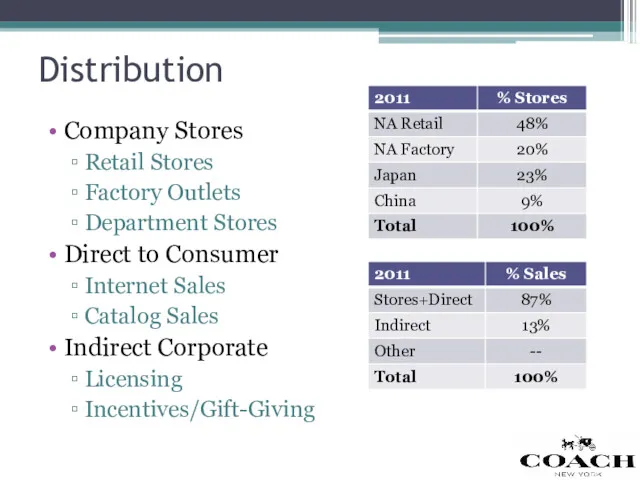 Distribution Company Stores Retail Stores Factory Outlets Department Stores Direct