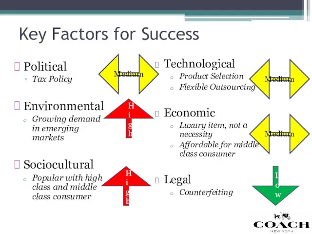 Key Factors for Success Political Tax Policy Environmental Growing demand