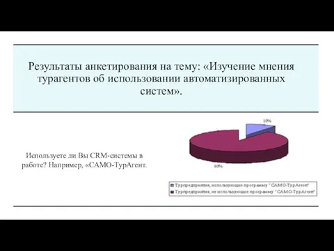 Результаты анкетирования на тему: «Изучение мнения турагентов об использовании автоматизированных