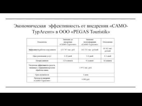 Экономическая эффективность от внедрения «САМО-ТурАгент» в ООО «PEGAS Touristik»