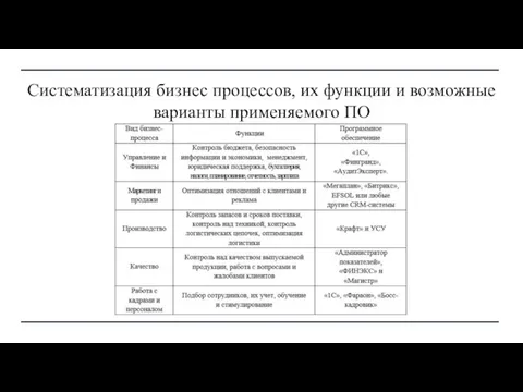 Систематизация бизнес процессов, их функции и возможные варианты применяемого ПО