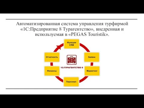 Автоматизированная система управления турфирмой «1C:Предприятие 8 Турагентство», внедренная и используемая в «PEGAS Touristik».
