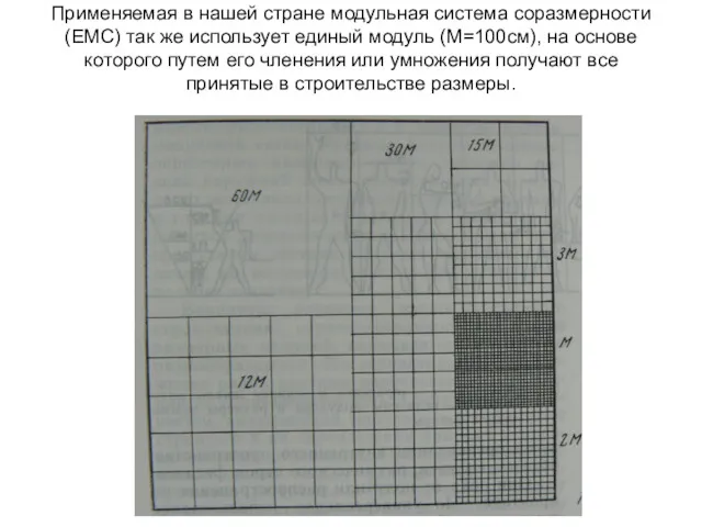 Применяемая в нашей стране модульная система соразмерности (ЕМС) так же