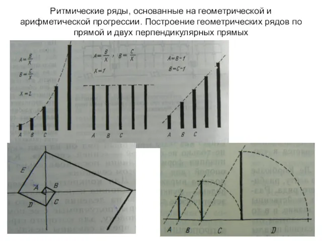 Ритмические ряды, основанные на геометрической и арифметической прогрессии. Построение геометрических