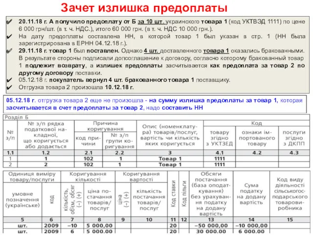 Зачет излишка предоплаты 20.11.18 г. А получило предоплату от Б