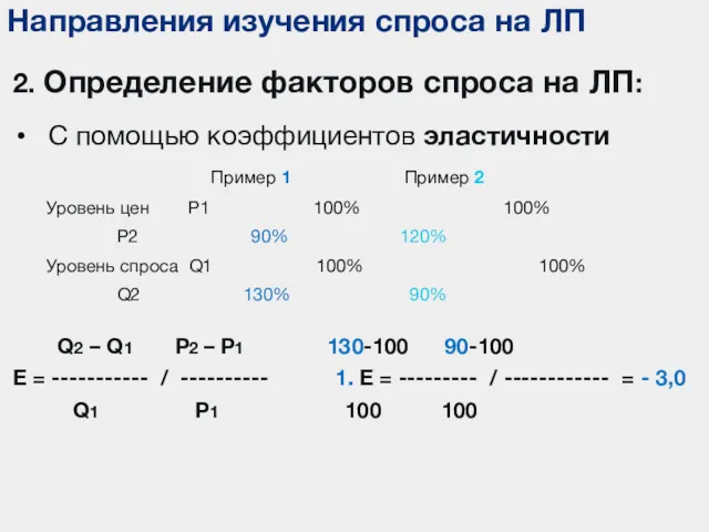 Направления изучения спроса на ЛП 2. Определение факторов спроса на