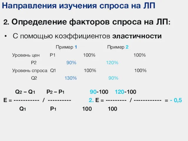 Направления изучения спроса на ЛП 2. Определение факторов спроса на