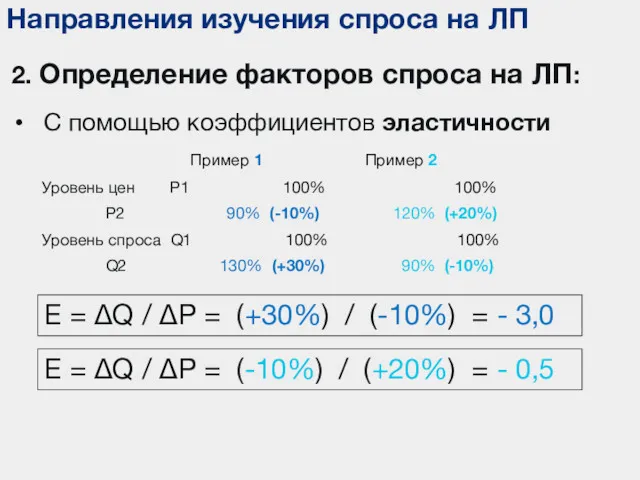 Направления изучения спроса на ЛП 2. Определение факторов спроса на