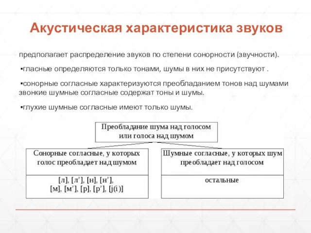 Акустическая характеристика звуков предполагает распределение звуков по степени сонорности (звучности).