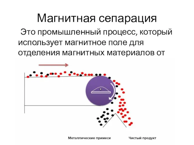 Магнитная сепарация Это промышленный процесс, который использует магнитное поле для отделения магнитных материалов от остальных. [1]