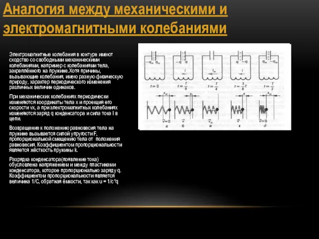 Аналогия между механическими и электромагнитными колебаниями Электромагнитные колебания в контуре