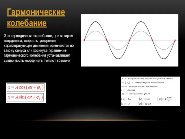 Гармонические колебание Это периодическое колебание, при котором координата, скорость, ускорение,