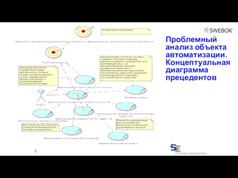 Проблемный анализ объекта автоматизации. Концептуальная диаграмма прецедентов 3