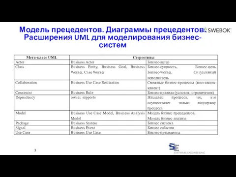 Модель прецедентов. Диаграммы прецедентов. Расширения UML для моделирования бизнес-систем 3