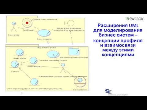 3 Расширения UML для моделирования бизнес систем – концепции профиля и взаимосвязи между этими концепциями