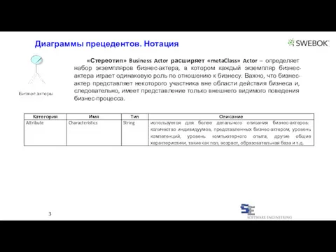 3 «Стереотип» Business Actor расширяет «metaClass» Actor – определяет набор