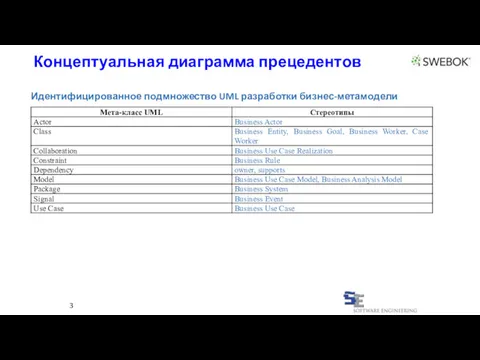 Концептуальная диаграмма прецедентов 3 Идентифицированное подмножество UML разработки бизнес-метамодели