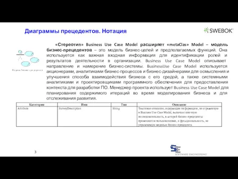 3 «Стереотип» Business Use Case Model расширяет «metaClas» Model –