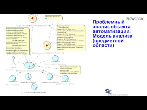 Проблемный анализ объекта автоматизации. Модель анализа (предметной области) 3