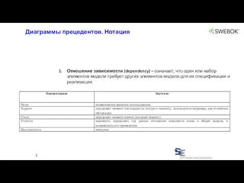 3 Отношение зависимости (dependency) – означает, что один или набор