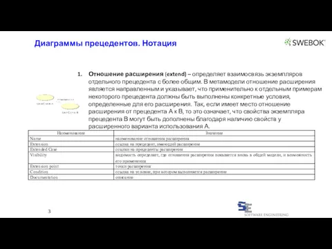 3 Отношение расширения (extend) – определяет взаимосвязь экземпляров отдельного прецедента