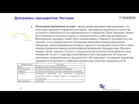 3 Отношение включения (include) – между двумя прецедентами указывает, что