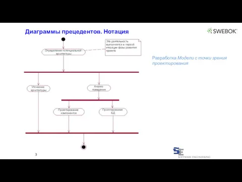 3 Разработка Модели с точки зрения проектирования Диаграммы прецедентов. Нотация