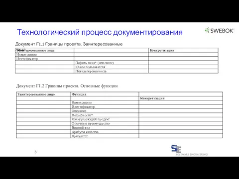 Технологический процесс документирования 3 Документ Г1.1 Границы проекта. Заинтересованные лица Документ Г1.2 Границы проекта. Основные функции