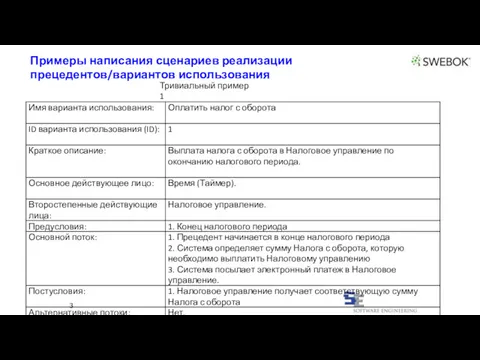 3 Примеры написания сценариев реализации прецедентов/вариантов использования Тривиальный пример 1