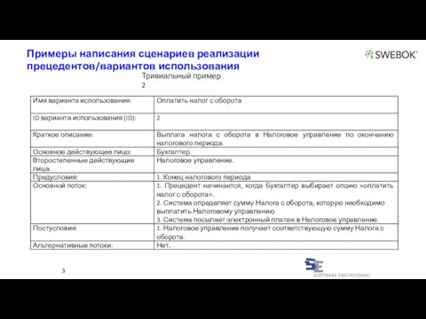 3 Примеры написания сценариев реализации прецедентов/вариантов использования Тривиальный пример 2