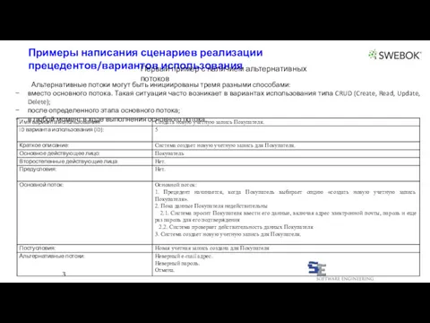 3 Примеры написания сценариев реализации прецедентов/вариантов использования Первый пример с