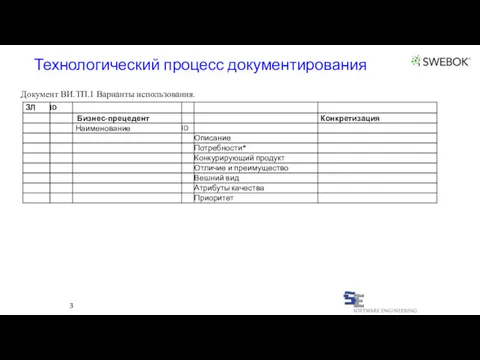 3 Документ ВИ.ТП.1 Варианты использования. Технологический процесс документирования