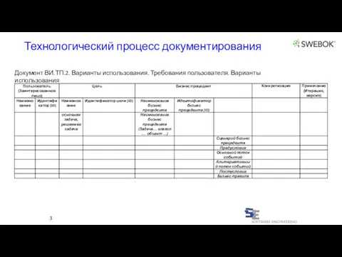 3 Документ ВИ.ТП.2. Варианты использования. Требования пользователя. Варианты использования Технологический процесс документирования