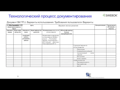 3 Документ ВИ.ТП.2. Варианты использования. Требования пользователя. Варианты использования Технологический процесс документирования