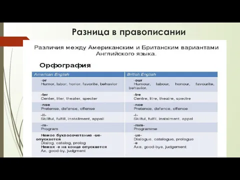 Разница в правописании