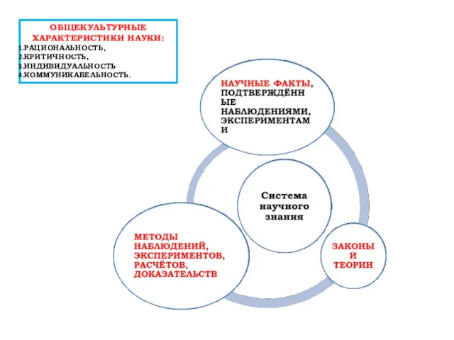 ОБЩЕКУЛЬТУРНЫЕ ХАРАКТЕРИСТИКИ НАУКИ: РАЦИОНАЛЬНОСТЬ, КРИТИЧНОСТЬ, ИНДИВИДУАЛЬНОСТЬ КОММУНИКАБЕЛЬНОСТЬ.
