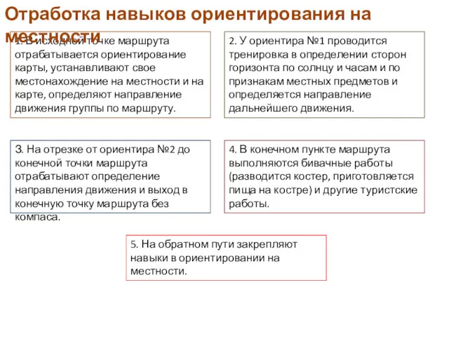 1. В исходной точке маршрута отрабатывается ориентирование карты, устанавливают свое