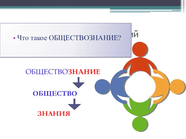 Актуализация знаний Что такое ОБЩЕСТВОЗНАНИЕ? ОБЩЕСТВО ЗНАНИЯ ОБЩЕСТВОЗНАНИЕ