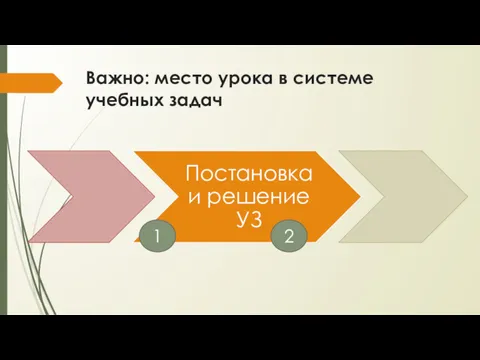 Важно: место урока в системе учебных задач 1 2