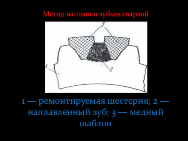 1 — ремонтируемая шестерня; 2 — наплавленный зуб; 3 — медный шаблон Метод наплавки зубьев сваркой