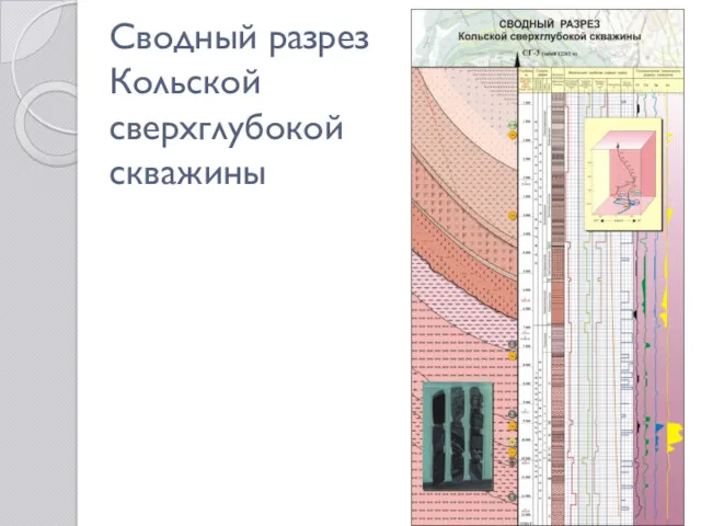 Сводный разрез Кольской сверхглубокой скважины