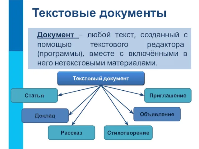 Документ – любой текст, созданный с помощью текстового редактора (программы),