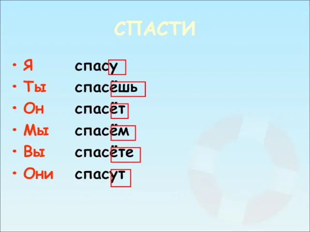 СПАСТИ Я Ты Он Мы Вы Они спасу спасёшь спасёт спасём спасёте спасут