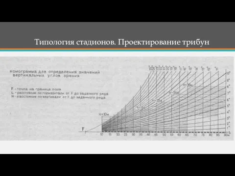 Типология стадионов. Проектирование трибун