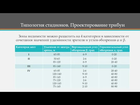 Зоны видимости можно разделить на 4 категории в зависимости от