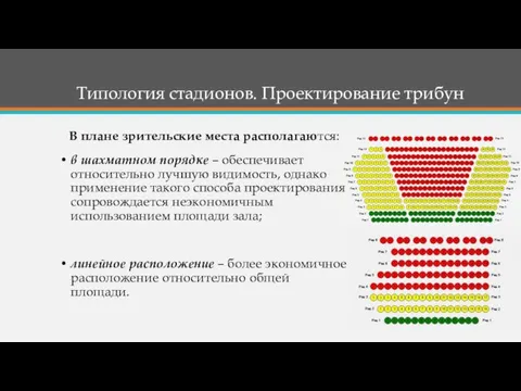 В плане зрительские места располагаются: в шахматном порядке – обеспечивает